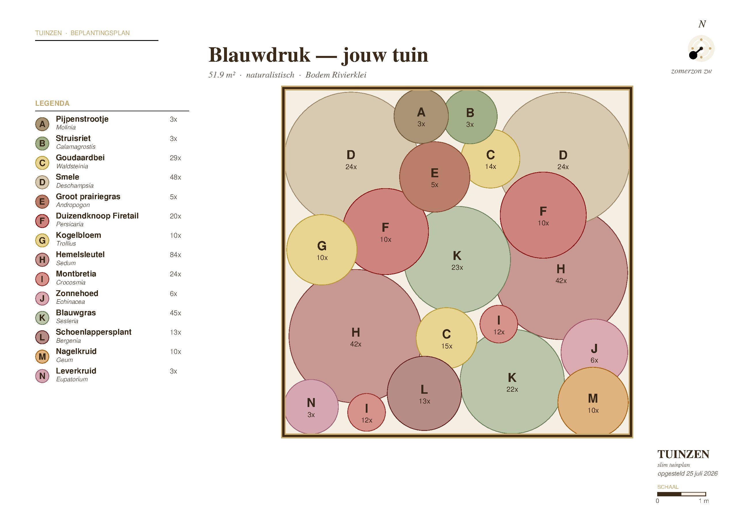 Blauwdruk landscape met plantgroepen per soort in gecodeerde cirkels